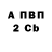 А ПВП крисы CK Sergey Avagimyan